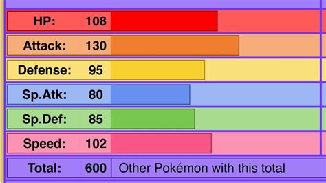 mega garchomp base stat total.